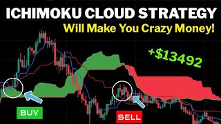 Binary Options This Ichimoku Cloud Strategy Will Make You Crazy Money!