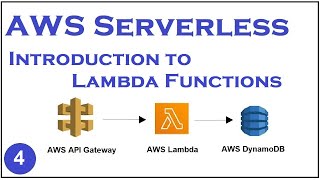 Crash Course AWS Serverless - Part 4 | Intro to Lambda functions | yusy4code