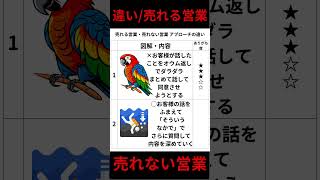 売れる営業・売れない営業 アプローチの違い #営業力 #営業スキルアップ #経営者