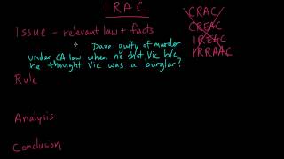 Introduction to IRAC
