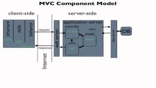 An Introduction to Java Server Pages