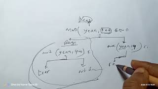 Fortran program chapter 5 || Example 15 leap year problem math|| Home tutor 55