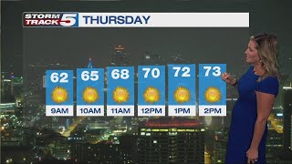 FORECAST: Picture perfect weather for KC on Thursday