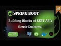 Mastering REST API Structure Best Practices for Design REST APIs | Spring Boot | IntelliJ Idea