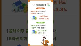 (생활사전) 24년도에 알고 있으면 내집마련에 좋은 부동산정책들!!