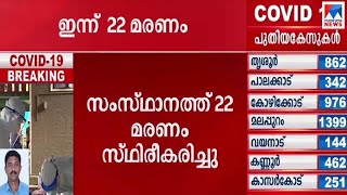 കൂടുതല്‍ രോഗികള്‍ മലപ്പുറത്ത്; മലപ്പുറം–1399, കോഴിക്കോട്–976  | Malappuram | Covid 19