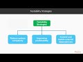 Software Architecture with Python : Understanding Testability | packtpub.com