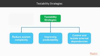 Software Architecture with Python : Understanding Testability | packtpub.com