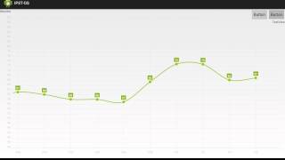 [Android Code] Hello Chart with Multiple Data type