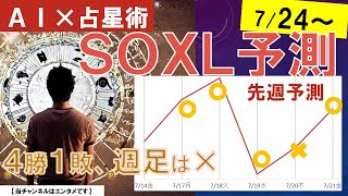 ４月以降の利益は１３７％！？【SOXL】7/24～　AI予測