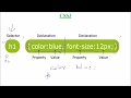 CSS3 1 INTRODUCTION AND BASIC SYNTAX IN HINDI