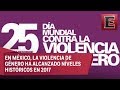 Día Internacional de la Eliminación de la Violencia Contra la Mujer