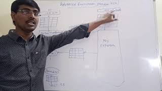 AES ALGORITHM || ADVANCED ENCRYPTION STANDARD || KEY GENERATION || NETWORK SECURITY