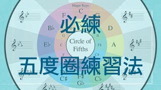 五度圈 - Circle of Fifths