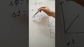 FİZİKA | Elektromaqnit İnduksiyasi | Dərs izahı ( 10_cu sinif səviyyəsində)