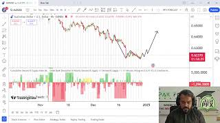 30 DEC 2024 TO 3 JUN 2025 WEEKLY FOREX FORECAST