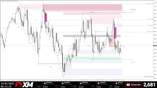 EURUSD Live Euro Analysis 24/7