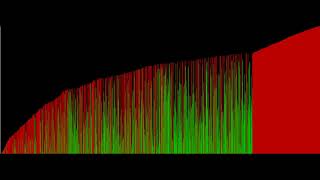 Bubble Sort Algorithm Visualization| Computer Science Animations.