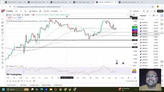 EURUSD Analysis MONDAY | EURUSD Prediction | GBPUSD Analysis MONDAY | GBPUSD Trading Strategy MONDAY