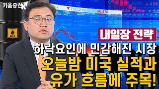 [주식투자][시장분석] 내일장전략 / 하락요인에 민감해진 시장, 오늘밤 미국 실적과 유가 흐름에 주목! ​​(20.04.22)