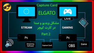 مشکل تصویر وصدا در کپچر کارت الگاتو اچ دی 60 اس پلاس Elgato HD60 S+ پارت 2 😎📺🔊