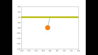 Simple pendulum motion using python and imagemagick