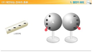 [3분 과학] 정전기 유도