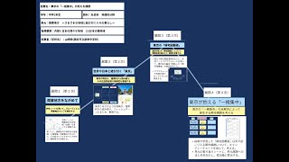 【授業案解説】中２ 社会/地歴公民 内容C 日本の様々な地域　(3)日本の諸地域 越谷市立新栄中学校 山崎 舜