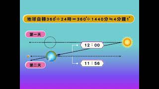 高中地球科學-太陽日與恆星日(Solar day \u0026 Sidereal day)