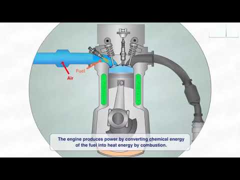 Engine Cooling System - YouTube