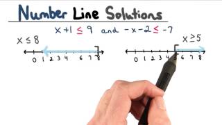 Welcome - Visualizing Algebra