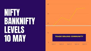 Nifty -Banknifty Analysis for Tomorrow 10th May with Logic