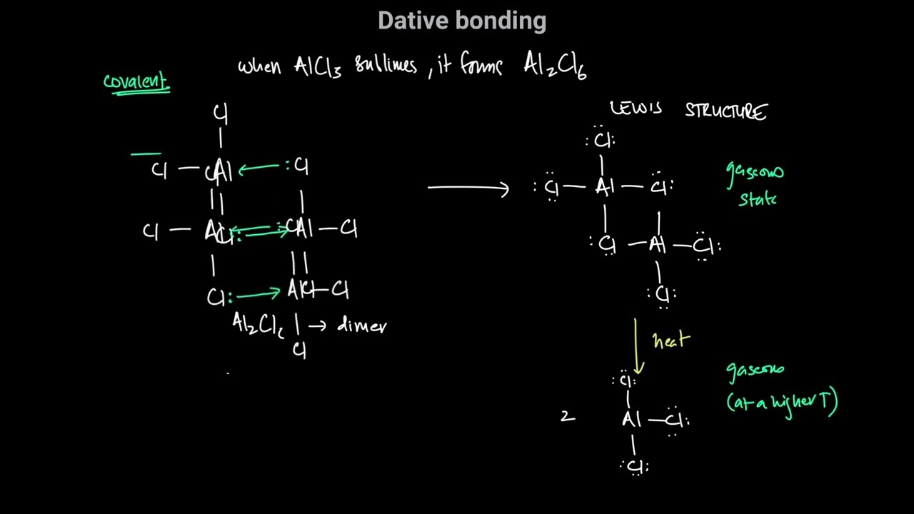 5.02 Dative Covalent Bonding | AS Bonding | A Level Chemistry - YouTube