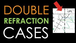 Double refraction cases, wavefront propagation, optic axis lying in plane of incidence, Huygens