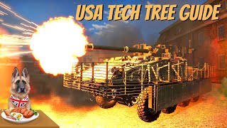 Beginners Guide To American Tanks (Ranks 1-7)  - War Thunder