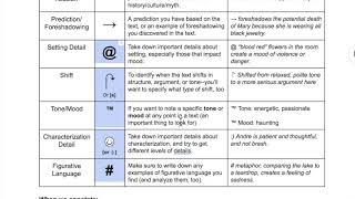 Annotation Guide Explained