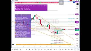 Japanese Yen Day EP 6.6 - 9 Jan 25​⁠ @Everesttrader