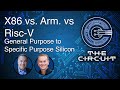 x86 vs. Arm vs. RISC-V, Shifting from General Purpose to Specific Purpose Silicon