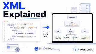 What Is XML? The Structure Behind Modern Systems