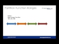 Partitioning in SQL Server 2012