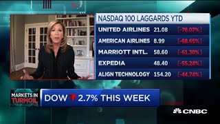 Warren Buffett sells airline stocks, looks ahead to next week's trading