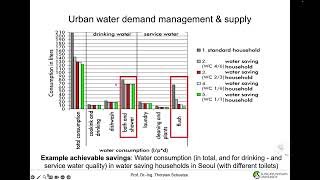 03 Sustainable Water & Sanitation Sewage & Nutrients 99min