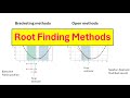 Root Finding Methods 101: A Beginner's Introduction to Solving Equations