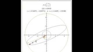 Matrix Norm and Spectral Norm