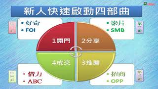 [組織運作密技]  ABC法則借力 第一課 意義角色與運作01課程大綱