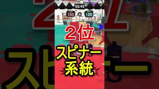 【最終王冠👑が考える】ショクワンダーで勝てない武器種ベスト3‼️‼️【スプラトゥーン3】#shorts