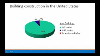 Jack Moehle - Performance based seismic design of tall buildings