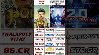 Robot 2.0 vs puli box office comparison worldwide collection Vijay vs Rajinikanth #jailer #leo