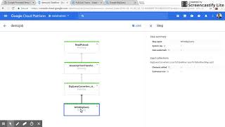 Stream Processing Pipeline - Using Pub/Sub, Dataflow & BigQuery
