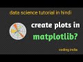 how to create plot in matplotlib | matplotlib tutorial | data visualization with python